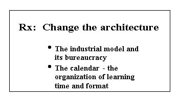 RX: Change the architecture